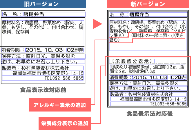 原材料名 セール その他とは